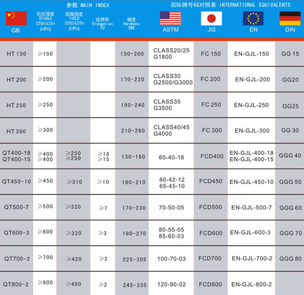 鑄件標(biāo)準(zhǔn)